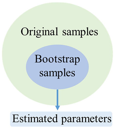 Virtual sample generation in machine learning assisted materials design and discovery
